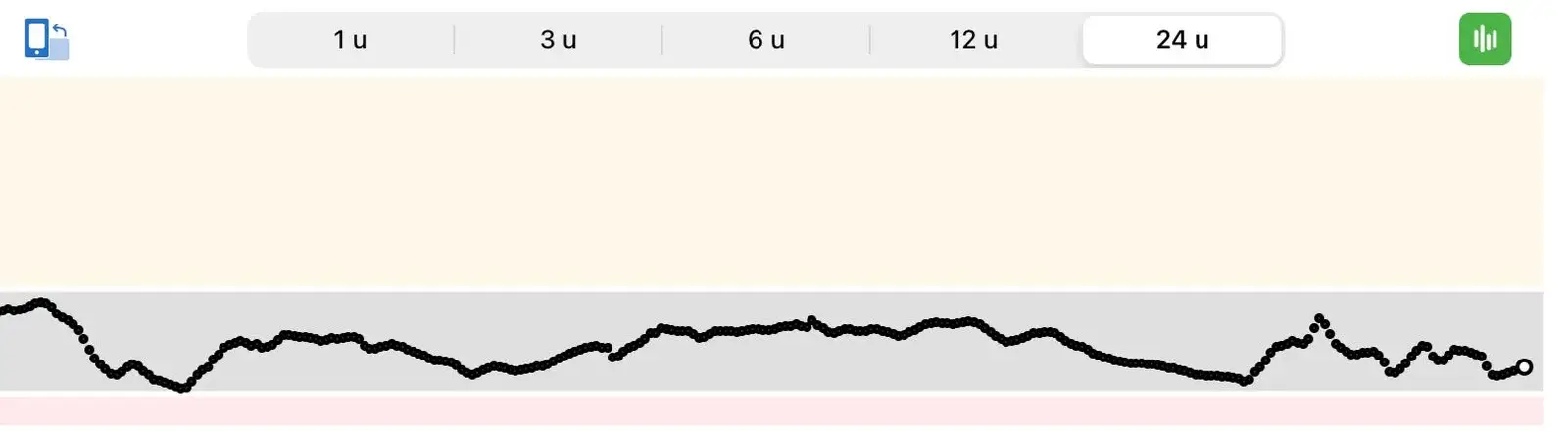 Diabetes type 1 - Stabiele Bloedsuikers